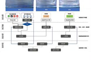 友谊无价？英媒：凯恩强烈推荐戴尔❗拜仁准备430万镑正式求购